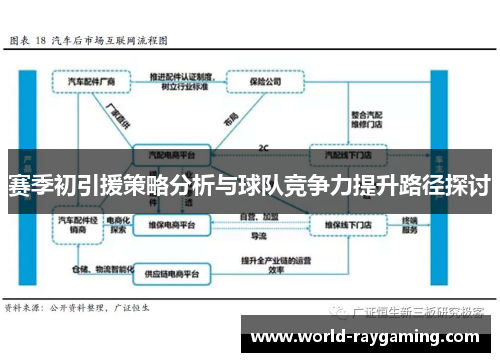赛季初引援策略分析与球队竞争力提升路径探讨