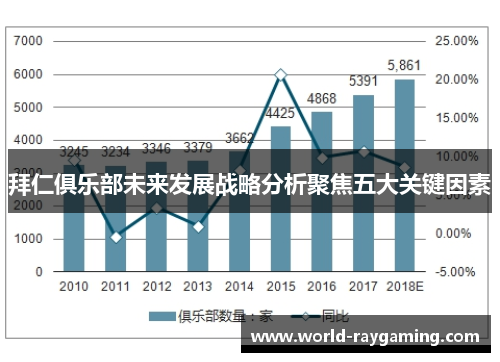 拜仁俱乐部未来发展战略分析聚焦五大关键因素