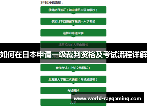 如何在日本申请一级裁判资格及考试流程详解