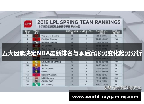 五大因素决定NBA最新排名与季后赛形势变化趋势分析